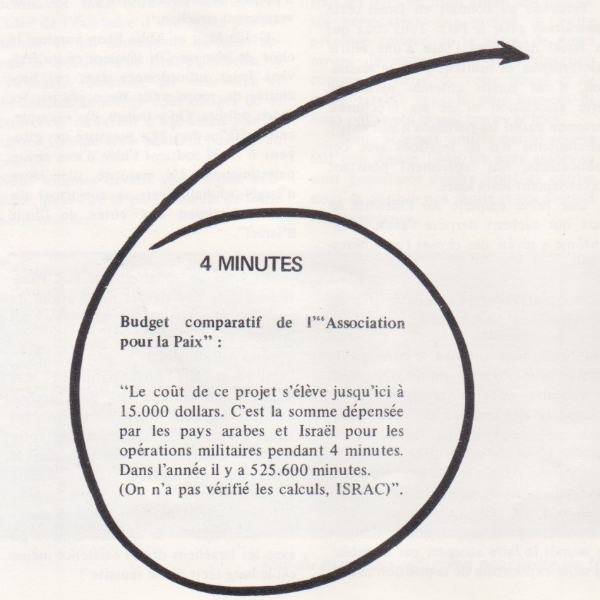 4 MINUTES: Budget comparatif de ‘l’Association pour la Paix’