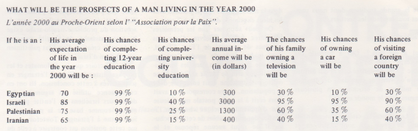WHAT WILL BE THE PROSPECTS OF A MAN LIVING IN THE YEAR 2000