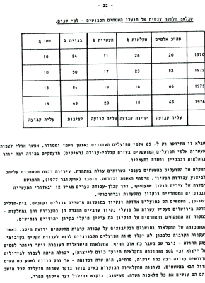 דפים אדומים מס' 5: הפועלים הפלסטינים – צבא מילואים כלכלי 22