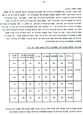 דפים אדומים מס' 5: הפועלים הפלסטינים – צבא מילואים כלכלי 24