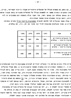 דפים אדומים מס' 5: הפועלים הפלסטינים – צבא מילואים כלכלי 27