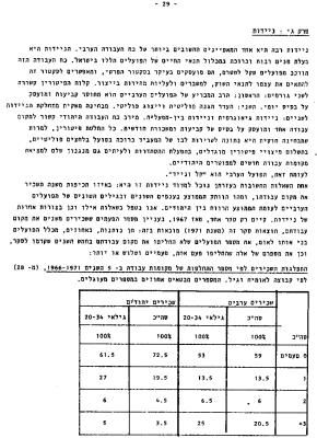 דפים אדומים מס' 5: הפועלים הפלסטינים – צבא מילואים כלכלי 29
