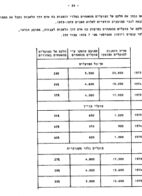 דפים אדומים מס' 5: הפועלים הפלסטינים – צבא מילואים כלכלי 33