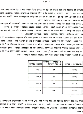 דפים אדומים מס' 5: הפועלים הפלסטינים – צבא מילואים כלכלי 34
