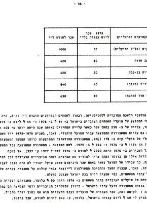 דפים אדומים מס' 5: הפועלים הפלסטינים – צבא מילואים כלכלי 36