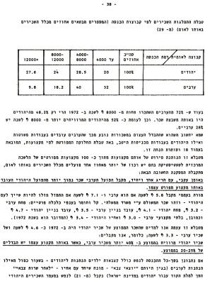 דפים אדומים מס' 5: הפועלים הפלסטינים – צבא מילואים כלכלי 38