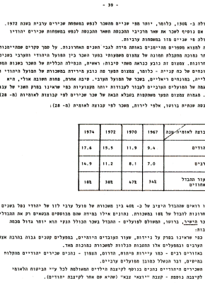 דפים אדומים מס' 5: הפועלים הפלסטינים – צבא מילואים כלכלי 39